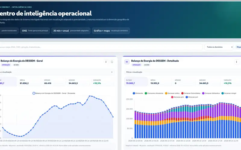 Tela da plataforma RCB2 Energia